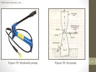 Figure 29: Hydraulic pump Figure 30: Jet pump
Othertypesofpumps,cont….
42
 