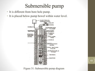 • It is different from bore hole pump.
• It is placed below pump bowel within water level.
Submersible pump
Figure 31: Submersible pump diagram
43
 