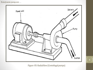 Rotodynamicpump,cont….
Figure 05:Radialflow(Centrifugalpumps)
6
 