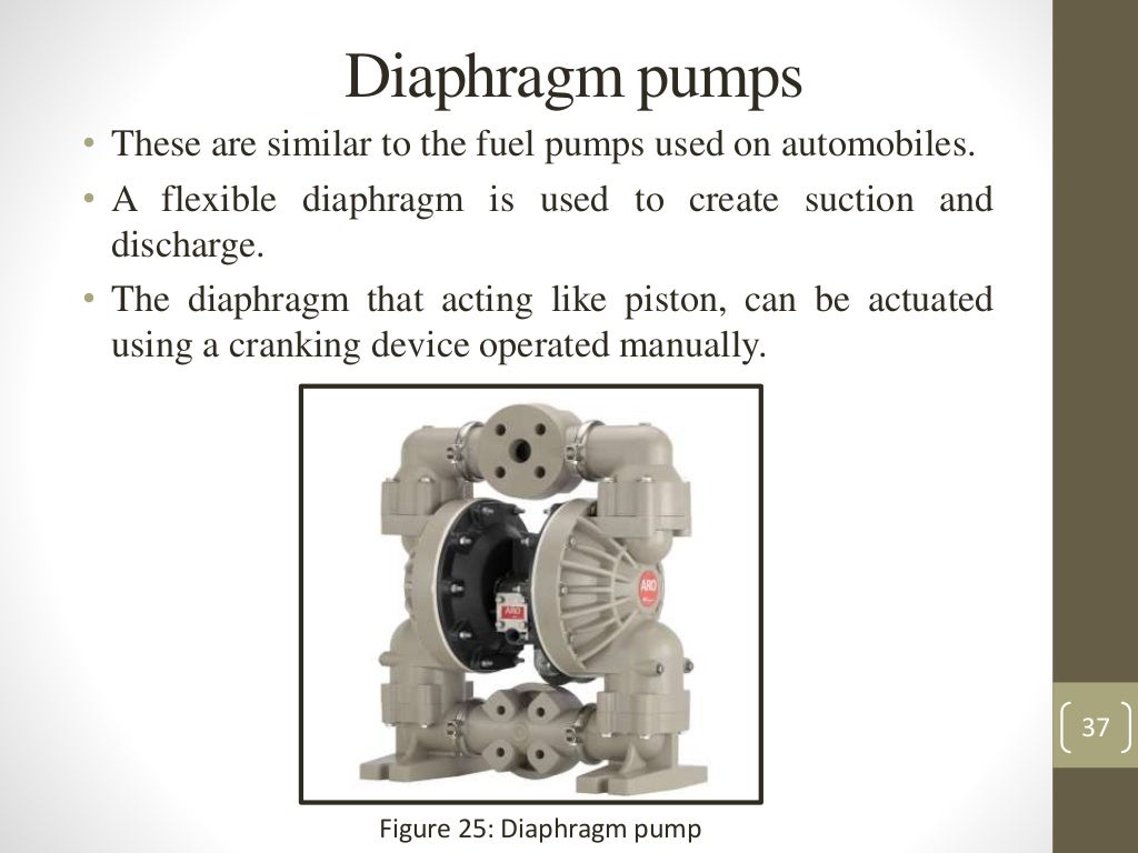 Different types of water pump