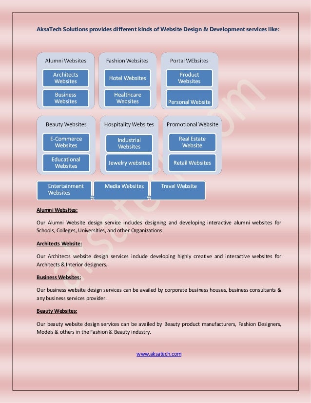 Different types of website design development