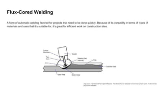 Flux-Cored Welding
A form of automatic welding favored for projects that need to be done quickly. Because of its versatility in terms of types of
materials and uses that it’s suitable for, it’s great for efficient work on construction sites.
(img source : By Mowens57 at English Wikipedia - Transferred from en.wikipedia to Commons by Gavin.perch., Public Domain,
php?curid=13462064)
 