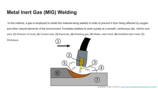 Metal Inert Gas (MIG) Welding
In this method, a gas is employed to shield the material being welded in order to prevent it from being affected by oxygen
and other natural elements of the environment. It enables welders to work quickly at a smooth, continuous clip. GMAW weld
area. (1) Direction of travel, (2) Contact tube, (3) Electrode, (4) Shielding gas, (5) Molten weld metal, (6) Solidified weld metal, (7)
Workpiece.
By Nathaniel C. Sheetz, CC BY-SA 3.0, https://commons.wikimedia.org/w/index.php?curid=17907341
 