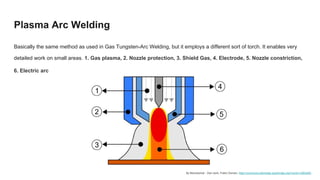 Plasma Arc Welding
Basically the same method as used in Gas Tungsten-Arc Welding, but it employs a different sort of torch. It enables very
detailed work on small areas. 1. Gas plasma, 2. Nozzle protection, 3. Shield Gas, 4. Electrode, 5. Nozzle constriction,
6. Electric arc
By Marcelochal - Own work, Public Domain, https://commons.wikimedia.org/w/index.php?curid=12602493
 