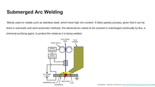Submerged Arc Welding
Mainly used on metals such as stainless steel, which have high iron content. A fairly speedy process, given that it can be
done in automatic and semi-automatic methods, the electrical arc needs to be covered or submerged continually by flux, a
chemical purifying agent, to protect the metal as it is being welded.
By Wizard191 - Own work, CC BY-SA 3.0, https://commons.wikimedia.org/w/index.php?curid=87945
 