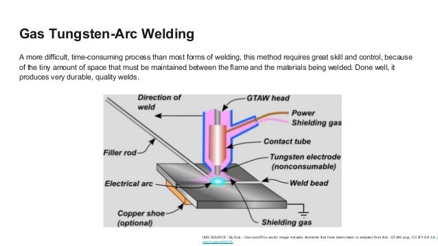 types of welds