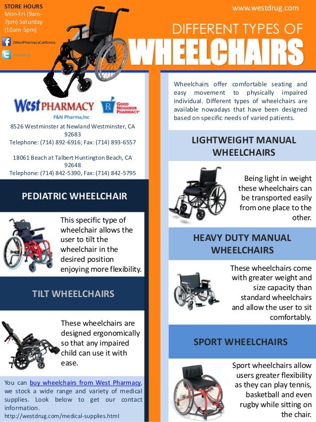 Different Types of Wheelchairs At West Pharmacy