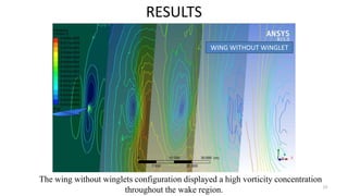 Ls8 Without Winglets DIFFERENTTYPESOFWINGLETSANDTHEIRCORRESPONDINGVORTICES.pptx