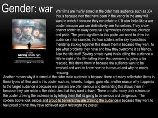 Gender: war War films are mainly aimed at the older male audience such as 30+
this is because men that have been in the war or in the army will
want to watch it because they can relate to it. It also looks like a war
poster because you can distinctively see five solders. They show
distinct solder far away because it symbolises loneliness, courage
and pride. The genre signifiers in this poster are used to draw the
audience in for example, the four solders in the sky symbolises
friendship sticking together this draws them in because they want to
see what problems they have and how they overcome it as friends.
Also the title itself (Saving private ryan) this is telling the audience a
little in sight of the film telling them that someone is going to be
rescued, this draws them in because the audience want to be
involved and want to know how he is rescued and why he needs
rescuing.
Another reason why it is aimed at the older male audience is because there are many collectable items in
these types of films and in this poster such as, helmets, badges, guns etc. another reason why it appeals
to the target audience is because war posters are often serious and demanding this draws them in
because they can relate to the strict rules that they used to have. There are also many dark colours on
the poster drawing the audience in by telling them that its going to be serious and dangerous. The
solders above look serious and proud to be were they are drawing the audience in because they want to
feel proud of what they have achieved again relating to the poster.
 