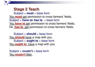 Different Ways Of Presenting Grammar | PPT