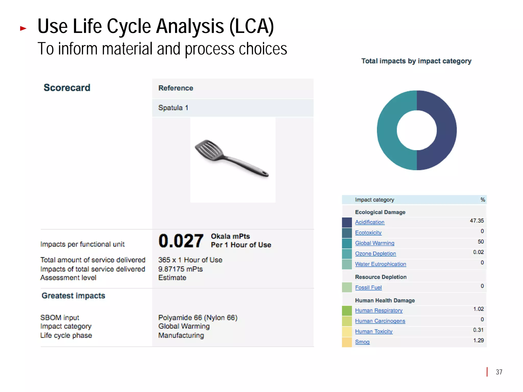 Use Life Cycle Analysis (LCA)
To inform material and process choices




                                         37
 