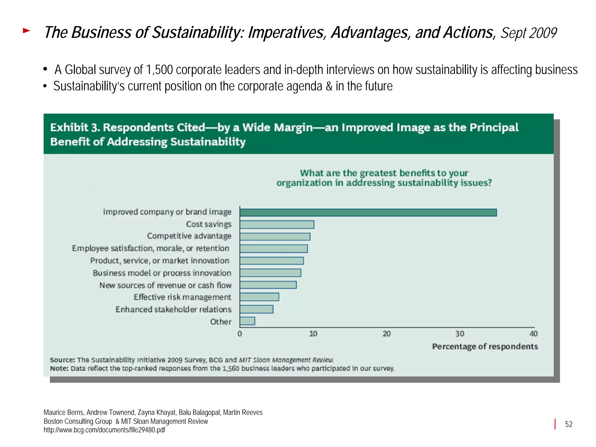 The Business of Sustainability: Imperatives, Advantages, and Actions, Sept 2009

• A Global survey of 1,500 corporate leaders and in-depth interviews on how sustainability is affecting business
• Sustainability’s current position on the corporate agenda & in the future




Maurice Berns, Andrew Townend, Zayna Khayat, Balu Balagopal, Martin Reeves
Boston Consulting Group & MIT Sloan Management Review                                                        52
http://www.bcg.com/documents/file29480.pdf
 