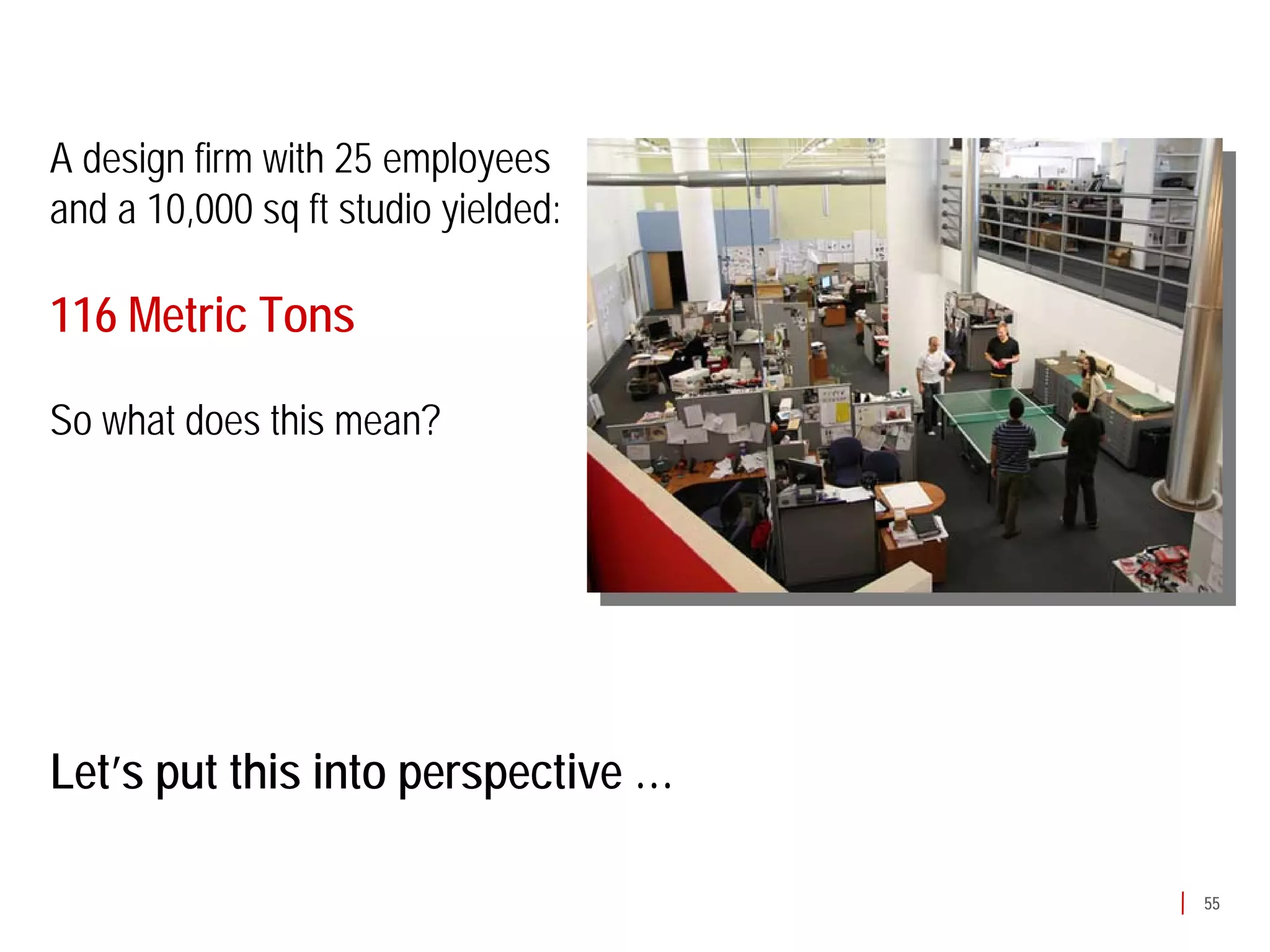 A design firm with 25 employees
and a 10,000 sq ft studio yielded:

116 Metric Tons

So what does this mean?




Let’s put this into perspective …

                                     55
 