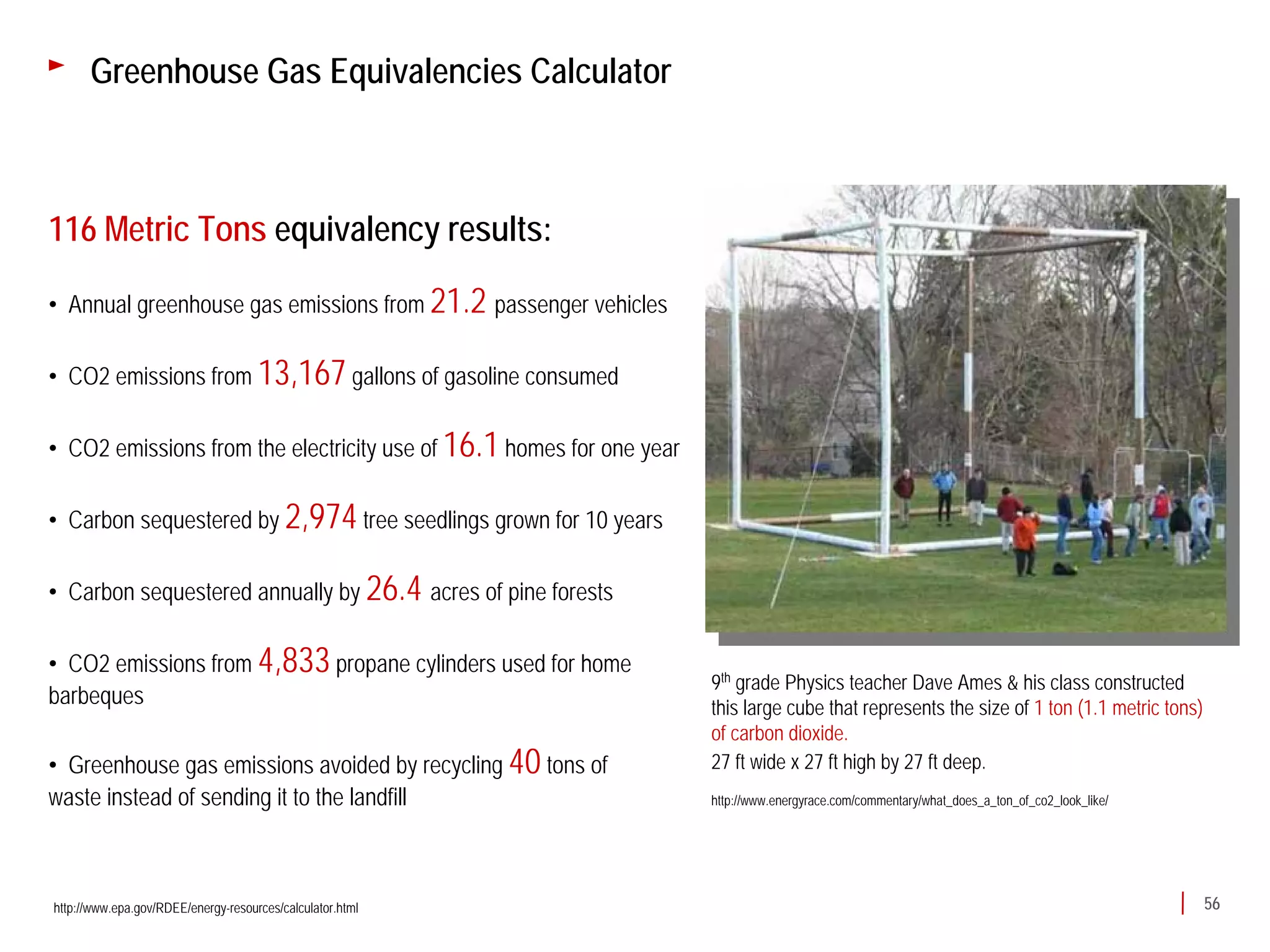 Greenhouse Gas Equivalencies Calculator



116 Metric Tons equivalency results:

• Annual greenhouse gas emissions from 21.2 passenger vehicles

• CO2 emissions from 13,167 gallons of gasoline consumed

• CO2 emissions from the electricity use of 16.1 homes for one year

• Carbon sequestered by 2,974 tree seedlings grown for 10 years

• Carbon sequestered annually by 26.4 acres of pine forests

• CO2 emissions from 4,833 propane cylinders used for home
                                                                      9th grade Physics teacher Dave Ames & his class constructed
barbeques                                                             this large cube that represents the size of 1 ton (1.1 metric tons)
                                                                      of carbon dioxide.
• Greenhouse gas emissions avoided by recycling 40 tons of            27 ft wide x 27 ft high by 27 ft deep.
waste instead of sending it to the landfill                           http://www.energyrace.com/commentary/what_does_a_ton_of_co2_look_like/




http://www.epa.gov/RDEE/energy-resources/calculator.html                                                                                       56
 