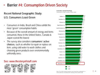 Barrier #4: Consumption Driven Society

Recent National Geographic Study:
U.S. Consumers Least Green

• Consumers in India, Brazil and China exhibit the
  most “green” consumption habits
• Because of the overall amount of energy and items
  consumed, those in the United States, Canada &
  Japan scored the lowest
• The survey also considers consumers’ active
  choices, such as whether to repair or replace an
  item, using cold water to wash clothes and
  choosing green products over environmentally
  unfriendly ones.


See: www.thestoryofstuff.com


                                                      24
 