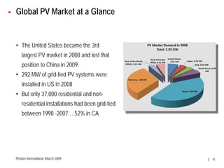 Global PV Market at a Glance


• The United States became the 3rd
    largest PV market in 2008 and lost that
    position to China in 2009.
• 292 MW of grid-tied PV systems were
    installed in US in 2008
• But only 37,000 residential and non-
    residential installations had been grid-tied
    between 1998 -2007….52% in CA




Photon International, March 2009                   45
 