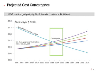 Projected Cost Convergence

DOE predicts grid parity by 2015, installed costs at < $4.14/watt




                                                                    46
 