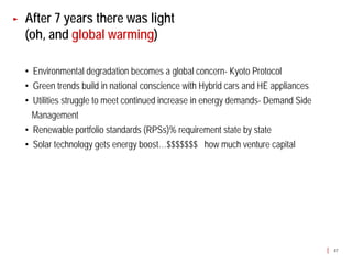 After 7 years there was light
(oh, and global warming)

• Environmental degradation becomes a global concern- Kyoto Protocol
• Green trends build in national conscience with Hybrid cars and HE appliances
• Utilities struggle to meet continued increase in energy demands- Demand Side
 Management
• Renewable portfolio standards (RPSs)% requirement state by state
• Solar technology gets energy boost…$$$$$$$ how much venture capital




                                                                                 47
 