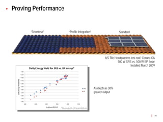 Proving Performance


      “Seamless”      “Profile Integration”                      Standard




                                                      US Tile Headquarters test roof, Corona CA
                                                                500 W SRS vs. 500 W BP Solar
                                                                          Installed March 2009




                                              As much as 30%
                                              greater output




                                                                                              49
 