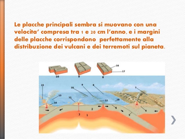 Quali Sono I Principali Movimenti Delle Placche
