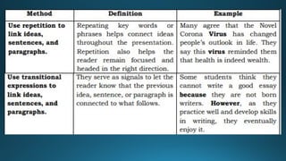 this is a lesson about DIFFERING VIEWPOINTS for grade 6 English class ...
