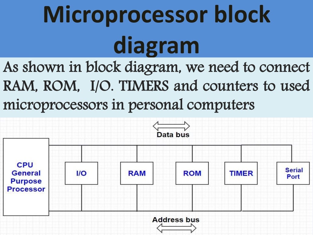 Difference between microprocessor and microcontroller