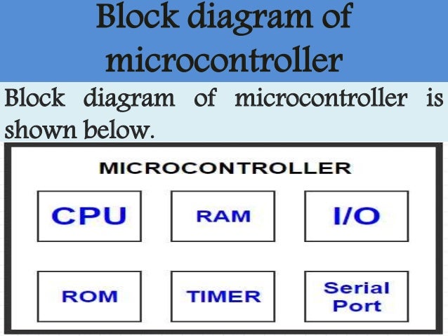 [DIAGRAM] Pic18f Microcontroller Block Diagram Of A Simple - MYDIAGRAM ...