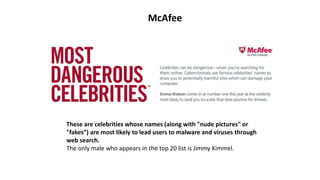 McAfee
These are celebrities whose names (along with "nude pictures" or
"fakes”) are most likely to lead users to malware and viruses through
web search.
The only male who appears in the top 20 list is Jimmy Kimmel.
 