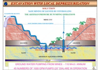 EXCAVATION WITH LOCAL DEPRESSURISATION




  GROUND WATER PUMPING FROM MINES - 110 Mm3 / ANNUM
                        ISN                            109
 45 NUMBERS OF 1000 GPM PUMPS (20” DIA) ARE IN OPERATION
 
