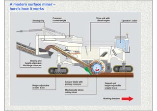 A modern surface miner –
here's how it works




                           ISN   120
 
