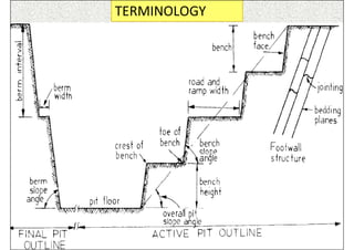 TERMINOLOGY




      ISN     13
 