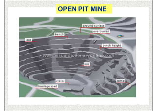 OPEN PIT MINE




    ISN         15
 