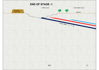 END OF STAGE -1
                   FOREST LAND                NON FOREST LAND

EXTERNAL
DUMP YARD                                        SURFACE




                                  COAL
                                       SEAM




                            ISN                                 21
 