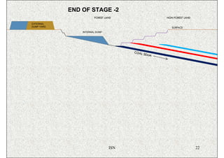 END OF STAGE -2
                       FOREST LAND                NON FOREST LAND

EXTERNAL
DUMP YARD                                            SURFACE
                INTERNAL DUMP




                                      COAL
                                           SEAM




                                ISN                                 22
 