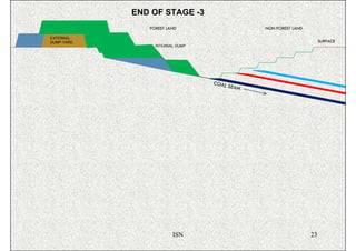 END OF STAGE -3
               FOREST LAND                   NON FOREST LAND

EXTERNAL
DUMP YARD                                                           SURFACE
                 INTERNAL DUMP




                                 COAL
                                      SEAM




                        ISN                                    23
 