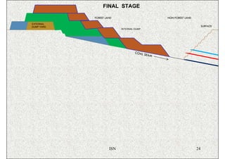 FINAL STAGE

            FOREST LAND                         NON FOREST LAND

EXTERNAL
DUMP YARD                                                              SURFACE
                           INTERNAL DUMP




                                    COAL
                                         SEAM




                     ISN                                          24
 