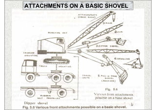 ATTACHMENTS ON A BASIC SHOVEL




              ISN               43
 