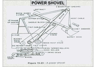 POWER SHOVEL




     ISN       46
 
