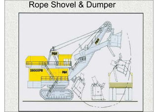 Rope Shovel & Dumper




           ISN         50
 