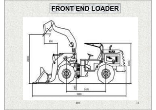 FRONT END LOADER




     ISN           72
 