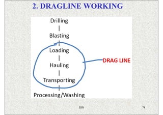 2. DRAGLINE WORKING




         ISN          74
 