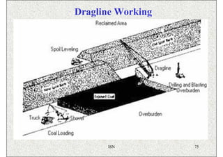 Dragline Working




      ISN          75
 