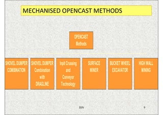 MECHANISED OPENCAST METHODS


                                          OPENCAST
                                           Methods


SHOVEL DUMPER SHOVEL DUMPER   Inpit Crussing         SURFACE   BUCKET WHEEL   HIGH WALL
 COMBINATION    Combination         and               MINER     EXCAVATOR       MINING
                   with         Conveyor
                 DRAGLINE      Technology



                                               ISN                               9
 
