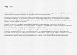 diffferent behält sich an dieser Präsentation sämtliche Eigentums-, urheberechtlichen Verwertungs- und alle sonstigen Schutzrechte vor, soweit diese eigenschöpferische Leistungen und registrierte Marken von diffferent beinhaltet. 
Die von diffferent entwickelten standardmäßig eingesetzten Lösungsansätze, Visualisierungen, Schaubilder, Strukturierungen und strategischen Systematiken, die der Ableitung bzw. Herleitung, verständlichen Vermittlung und der inter-subjektiv nachvollziehbaren Dokumentation von strategischen Gedankengängen dienen, sogenannte diffferent-Tools, sind ebenfalls urheberechtlich geschützt und stehen im alleinigen Eigentum von diffferent. 
Die ganze oder teilweise Veränderung, Bearbeitung, Übersetzung oder Umarbeitung dieser Präsentation ist nicht gestattet. Kennzeichnungen, Copyrightvermerke und Eigentumsangaben, die diffferent in dieser Präsentation vorgenommen hat, dürfen in keinerlei Weise entfernt, verändert, unkenntlich oder in sonstiger Weise unterdrückt werden. 
Falls in dieser Präsentation geschützte Marken und/oder sonstige Schutzrechte nicht als solche kenntlich gemacht werden, bedeutet das Fehlen einer solchen Kennzeichnung nicht, dass es sich hierbei nicht um eingetragene Marken oder sonstige Schutzrechte handelt. 
Verwendete Bilder, Illustrationen und Fotos unterliegen teilweise fremden Urheber- und Markenrecht. diffferent ist bei Nennung fremder Marken entweder im Besitz der hierfür erforderlichen Rechte oder verwendet fremde Marken lediglich aus redaktionellen Gründen. diffferent stellt bei Nennung fremder Marken weder mittelbar noch unmittelbar einen Bezug zu eigenen Leistungsangeboten her. 
Disclaimer 