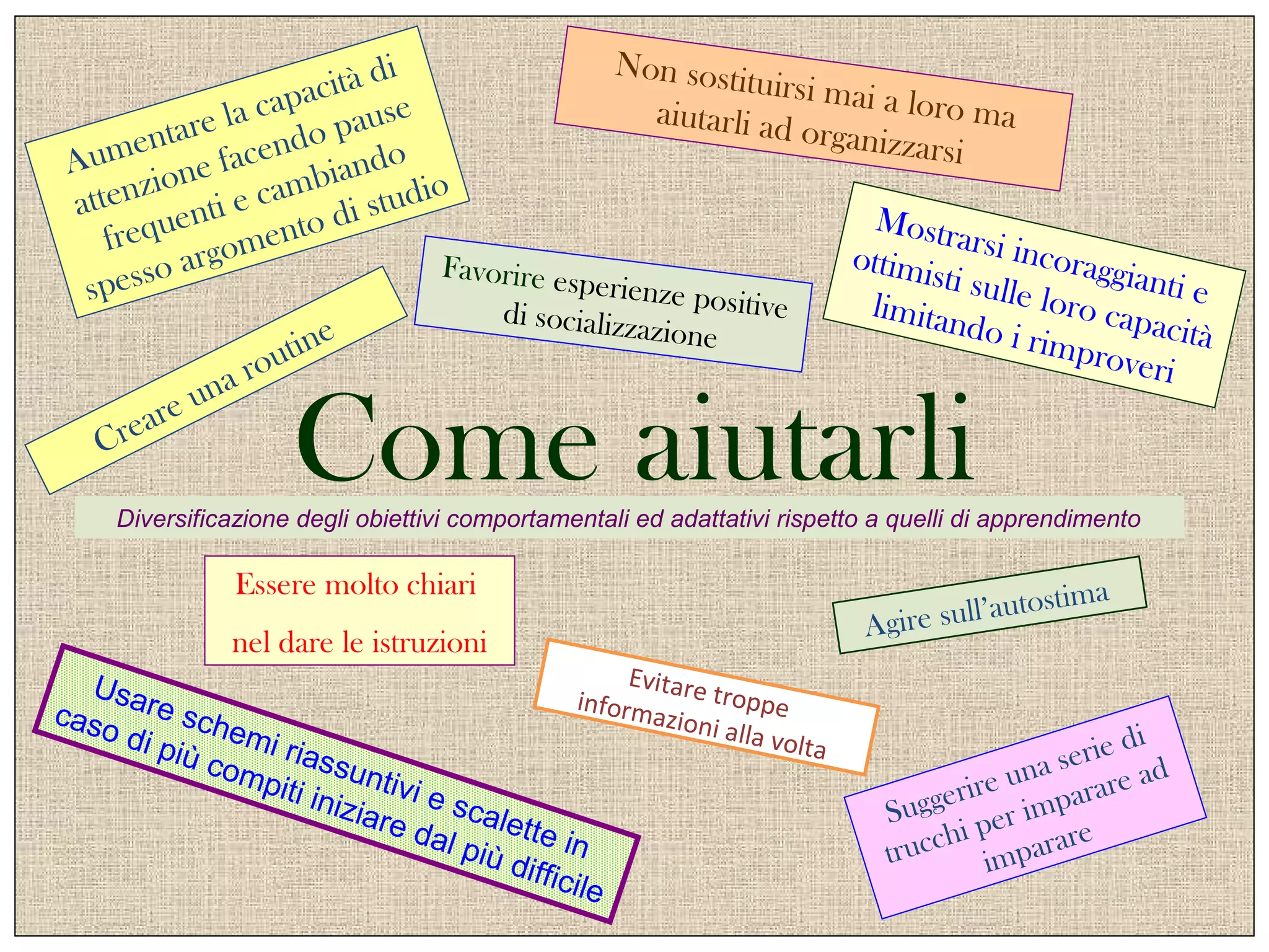 Aumentare la capacità di
attenzione facendo pause
frequenti e cambiando
spesso argomento di studio
Creare una routine
Non sostituirsi mai a loro maaiutarli ad organizzarsi
Mostrarsi incoraggianti e
ottimisti sulle loro capacità
limitando i rimproveri
Agire sull’autostimaEssere molto chiari
nel dare le istruzioni
Usare schemi riassuntivi e scalette in
caso di più compiti iniziare dal più difficile
Suggerire una serie di
trucchi per imparare ad
imparare
Favorire esperienze positivedi socializzazione
Diversificazione degli obiettivi comportamentali ed adattativi rispetto a quelli di apprendimento
Come aiutarli
Evitare troppeinformazioni alla volta
 