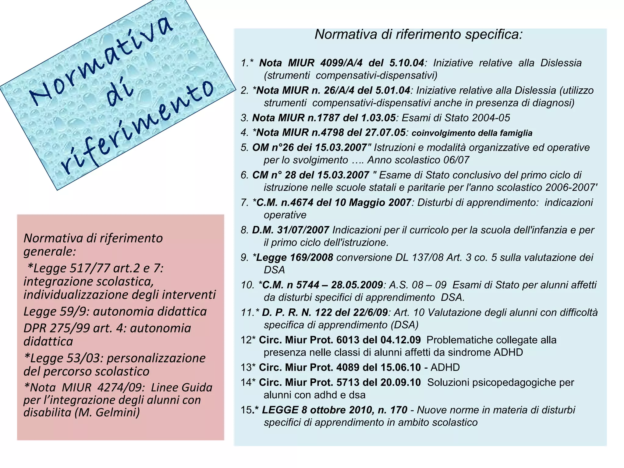 Normativa di riferimento specifica:
1.* Nota MIUR 4099/A/4 del 5.10.04: Iniziative relative alla Dislessia
(strumenti compensativi-dispensativi)
2. *Nota MIUR n. 26/A/4 del 5.01.04: Iniziative relative alla Dislessia (utilizzo
strumenti compensativi-dispensativi anche in presenza di diagnosi)
3. Nota MIUR n.1787 del 1.03.05: Esami di Stato 2004-05
4. *Nota MIUR n.4798 del 27.07.05: coinvolgimento della famiglia
5. OM n°26 dei 15.03.2007" Istruzioni e modalità organizzative ed operative
per lo svolgimento …. Anno scolastico 06/07
6. CM n° 28 del 15.03.2007 " Esame di Stato conclusivo del primo ciclo di
istruzione nelle scuole statali e paritarie per l'anno scolastico 2006-2007'
7. *C.M. n.4674 del 10 Maggio 2007: Disturbi di apprendimento: indicazioni
operative
8. D.M. 31/07/2007 Indicazioni per il curricolo per la scuola dell'infanzia e per
il primo ciclo dell'istruzione.
9. *Legge 169/2008 conversione DL 137/08 Art. 3 co. 5 sulla valutazione dei
DSA
10. *C.M. n 5744 – 28.05.2009: A.S. 08 – 09 Esami di Stato per alunni affetti
da disturbi specifici di apprendimento DSA.
11.* D. P. R. N. 122 del 22/6/09: Art. 10 Valutazione degli alunni con difficoltà
specifica di apprendimento (DSA)
12* Circ. Miur Prot. 6013 del 04.12.09 Problematiche collegate alla
presenza nelle classi di alunni affetti da sindrome ADHD
13* Circ. Miur Prot. 4089 del 15.06.10 - ADHD
14* Circ. Miur Prot. 5713 del 20.09.10 Soluzioni psicopedagogiche per
alunni con adhd e dsa
15.* LEGGE 8 ottobre 2010, n. 170 - Nuove norme in materia di disturbi
specifici di apprendimento in ambito scolastico
Normativa di riferimento
generale:
*Legge 517/77 art.2 e 7:
integrazione scolastica,
individualizzazione degli interventi
Legge 59/9: autonomia didattica
DPR 275/99 art. 4: autonomia
didattica
*Legge 53/03: personalizzazione
del percorso scolastico
*Nota MIUR 4274/09: Linee Guida
per l’integrazione degli alunni con
disabilita (M. Gelmini)
Normativa
di
riferimento
 