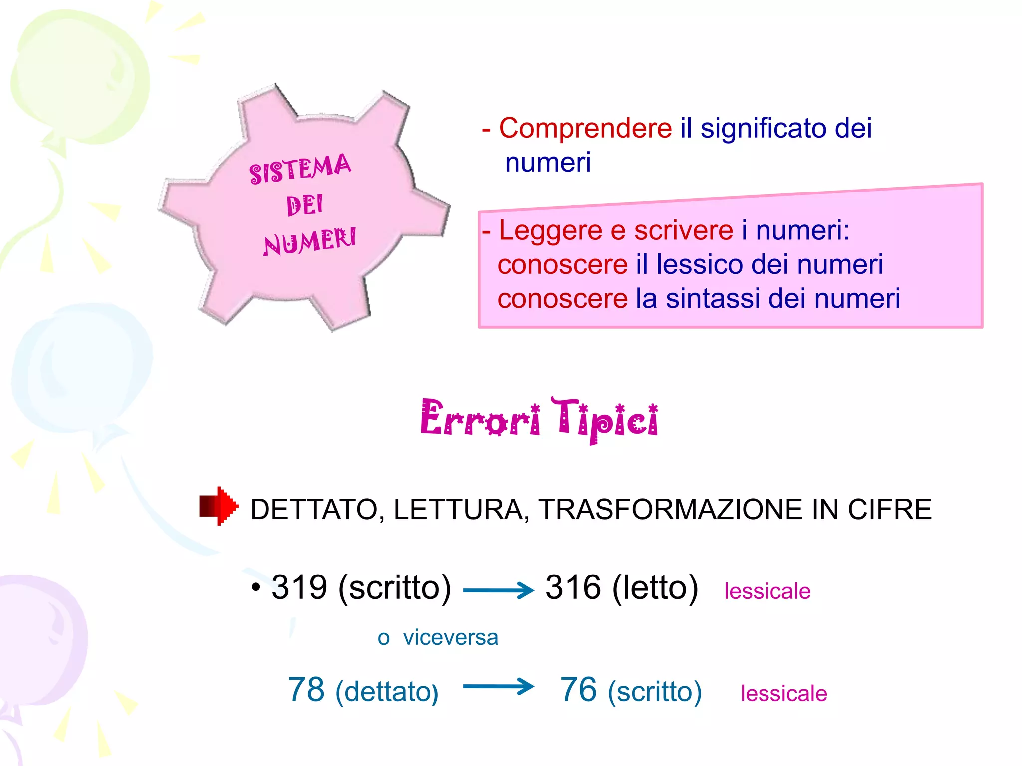 - Comprendere il significato dei
numeri
- Leggere e scrivere i numeri:
conoscere il lessico dei numeri
conoscere la sintassi dei numeri
Errori Tipici
DETTATO, LETTURA, TRASFORMAZIONE IN CIFRE
• 319 (scritto) 316 (letto) lessicale
o viceversa
78 (dettato) 76 (scritto) lessicale
 