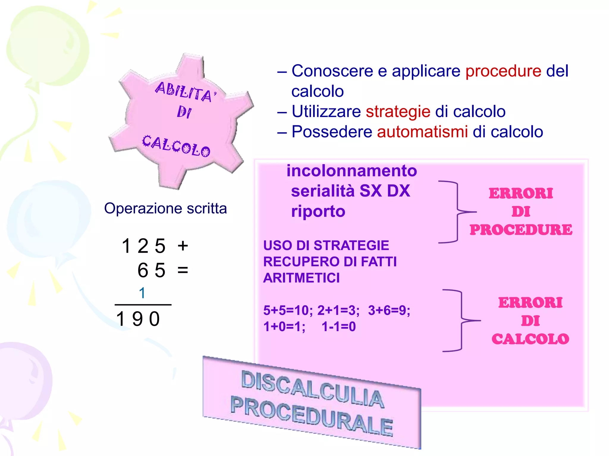 incolonnamento
serialità SX DX
riporto
USO DI STRATEGIE
RECUPERO DI FATTI
ARITMETICI
5+5=10; 2+1=3; 3+6=9;
1+0=1; 1-1=0
– Conoscere e applicare procedure del
calcolo
– Utilizzare strategie di calcolo
– Possedere automatismi di calcolo
Operazione scritta
1 2 5 +
6 5 =
_____
1 9 0
1
ERRORI
DI
PROCEDURE
ERRORI
DI
CALCOLO
 