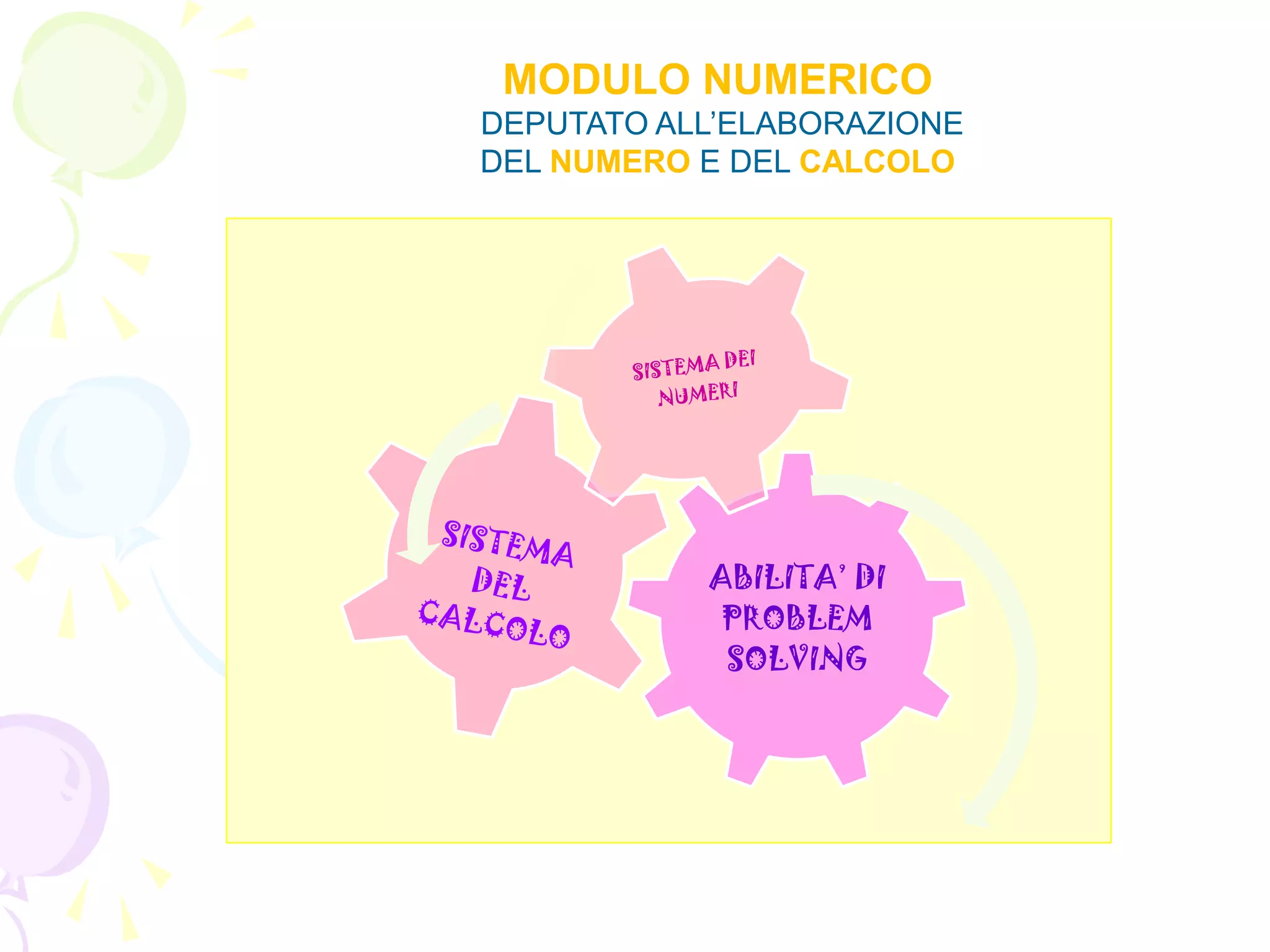 ABILITA’ DI
PROBLEM
SOLVING
MODULO NUMERICO
DEPUTATO ALL’ELABORAZIONE
DEL NUMERO E DEL CALCOLO
 