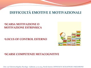 DIFFICOLTÀ EMOTIVE E MOTIVAZIONALI
•SCARSA MOTIVAZIONE O
MOTIVAZIONE ESTRINSECA

•LOCUS OF CONTROL ESTERNO

•SCARSE COMPETENZE METACOGNITIVE

Dott. ssa Valentina Regalia, Psicologa – Gallarate, 27.01.2014, Parole Insieme: DIFFICOLTA’ SCOLASTICHE: PARLIAMONE!

 